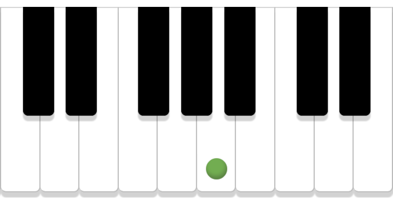 Notes on piano