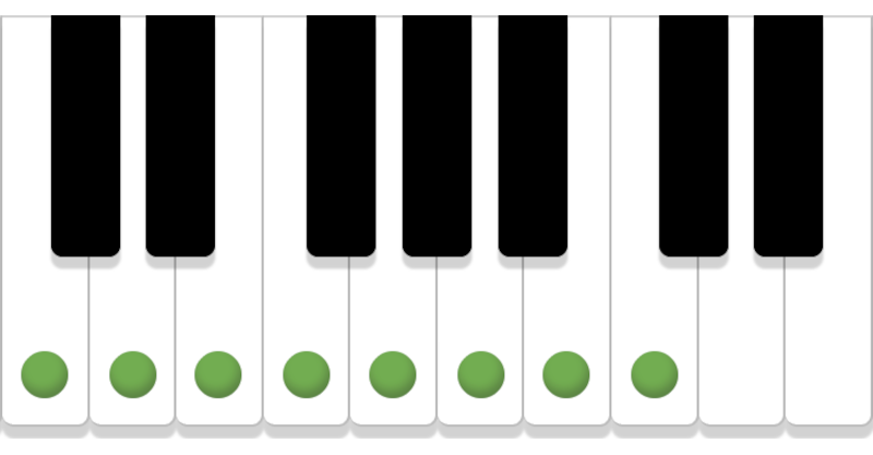 Scales on piano