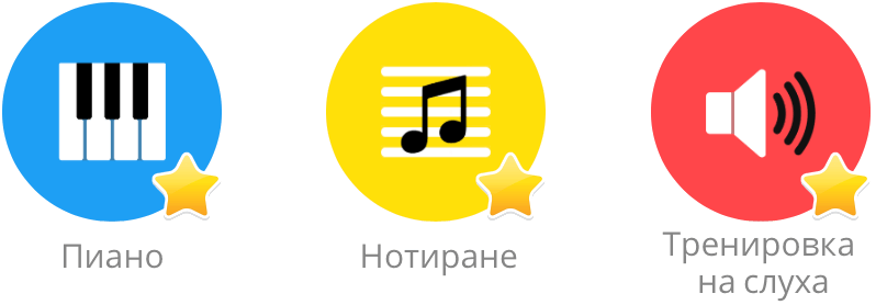Основни музикални умения