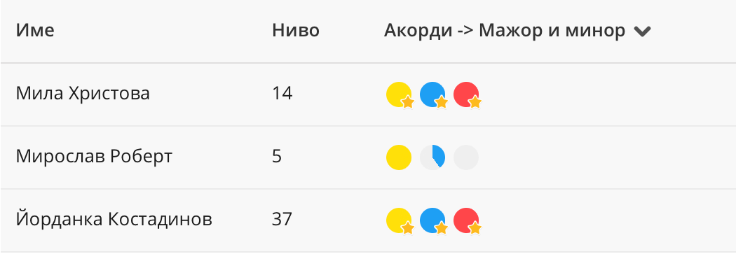 Musicca за училищата