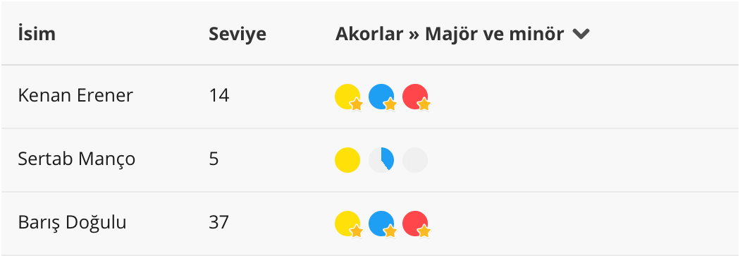 Okullar için Musicca