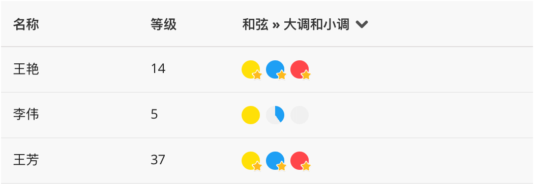 适合学校使用的 Musicca